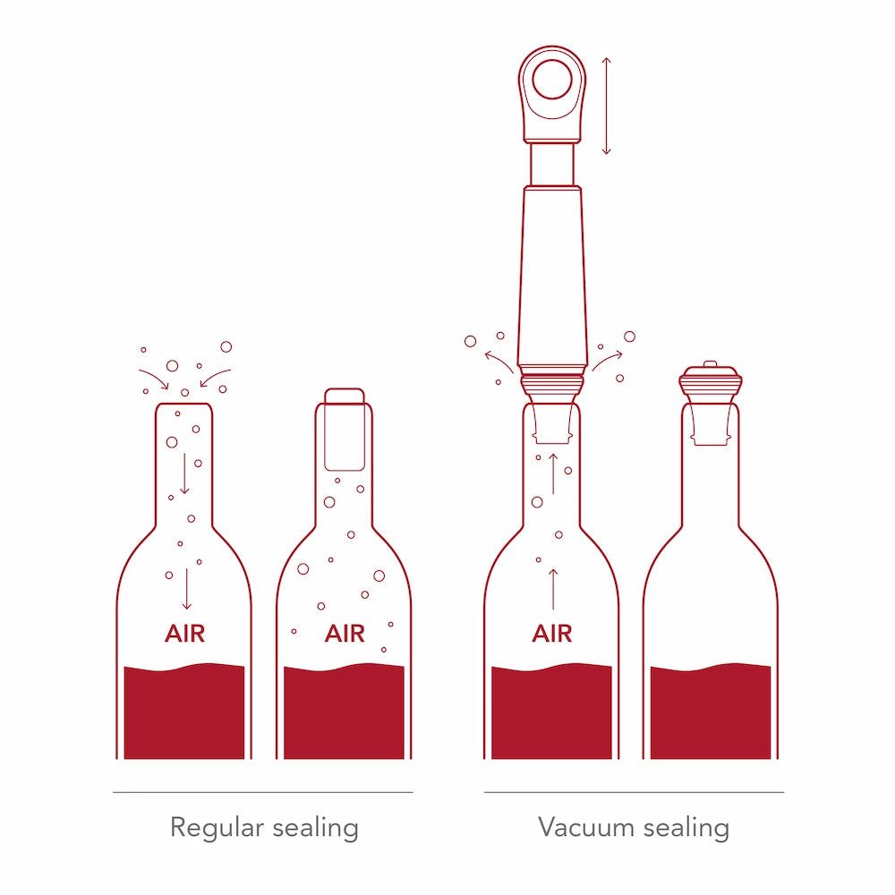 Wine Saver Loop By VacuVin